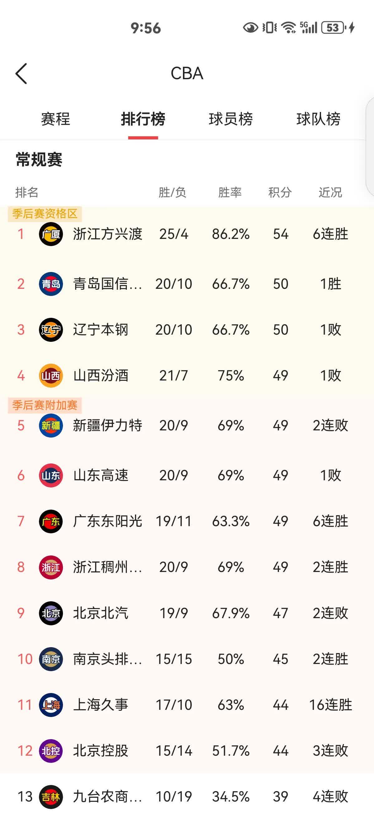 包含广东关键时刻取胜，实现突破的词条