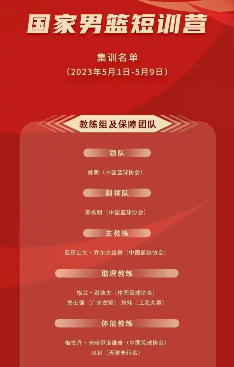 篮协调整男篮训练计划，提高技战术水平