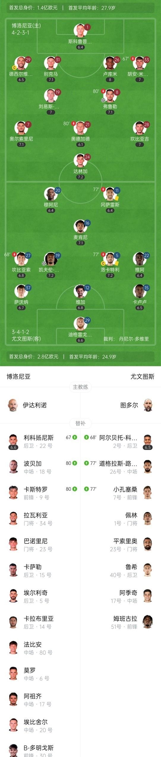 尤文客场不敌博洛尼亚，铁卫失误导致失败的简单介绍